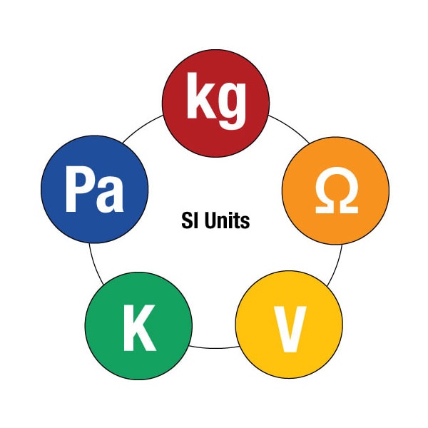 SI Units that Change Because of The New Definition of the Kilogram