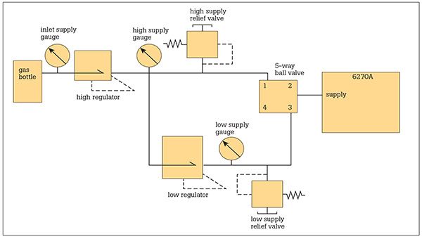 Using a Five-Way Switching Valve Diagram - 6270A vs DPI 515