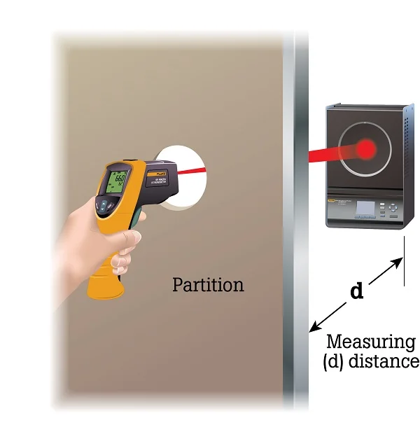 Using a Partition to Improve Calibration of an Infrared Thermometer Gun